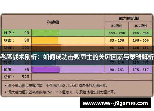 老鹰战术剖析：如何成功击败勇士的关键因素与策略解析
