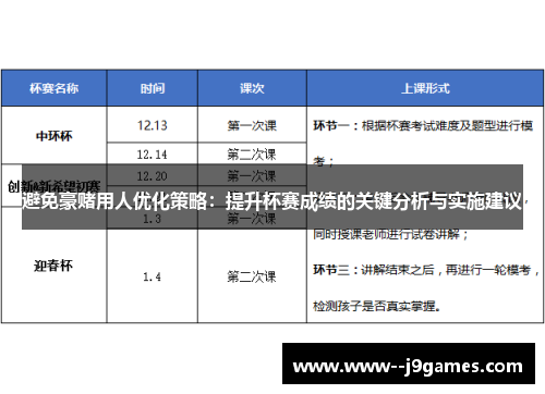 避免豪赌用人优化策略：提升杯赛成绩的关键分析与实施建议