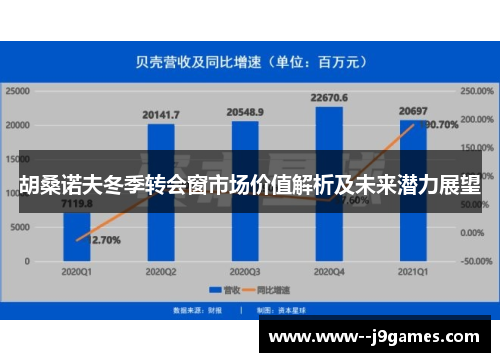胡桑诺夫冬季转会窗市场价值解析及未来潜力展望