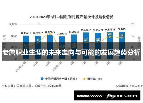 老詹职业生涯的未来走向与可能的发展趋势分析