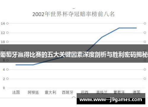 葡萄牙赢得比赛的五大关键因素深度剖析与胜利密码揭秘