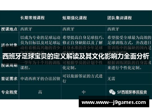 西班牙足球宝贝的定义解读及其文化影响力全面分析