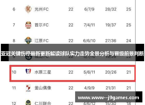 亚冠关键伤停最新更新解读球队实力走势全景分析与晋级前景判断
