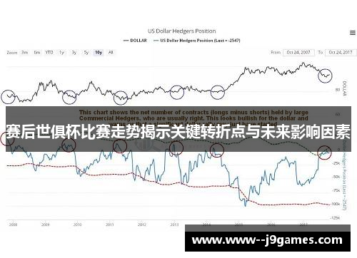 赛后世俱杯比赛走势揭示关键转折点与未来影响因素 赛后世俱杯比赛走势揭示关键转折点与未来影响因素