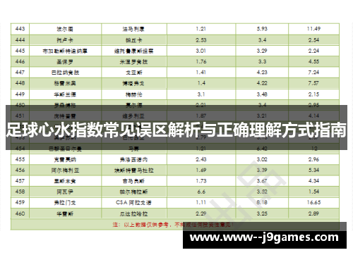 足球心水指数常见误区解析与正确理解方式指南
